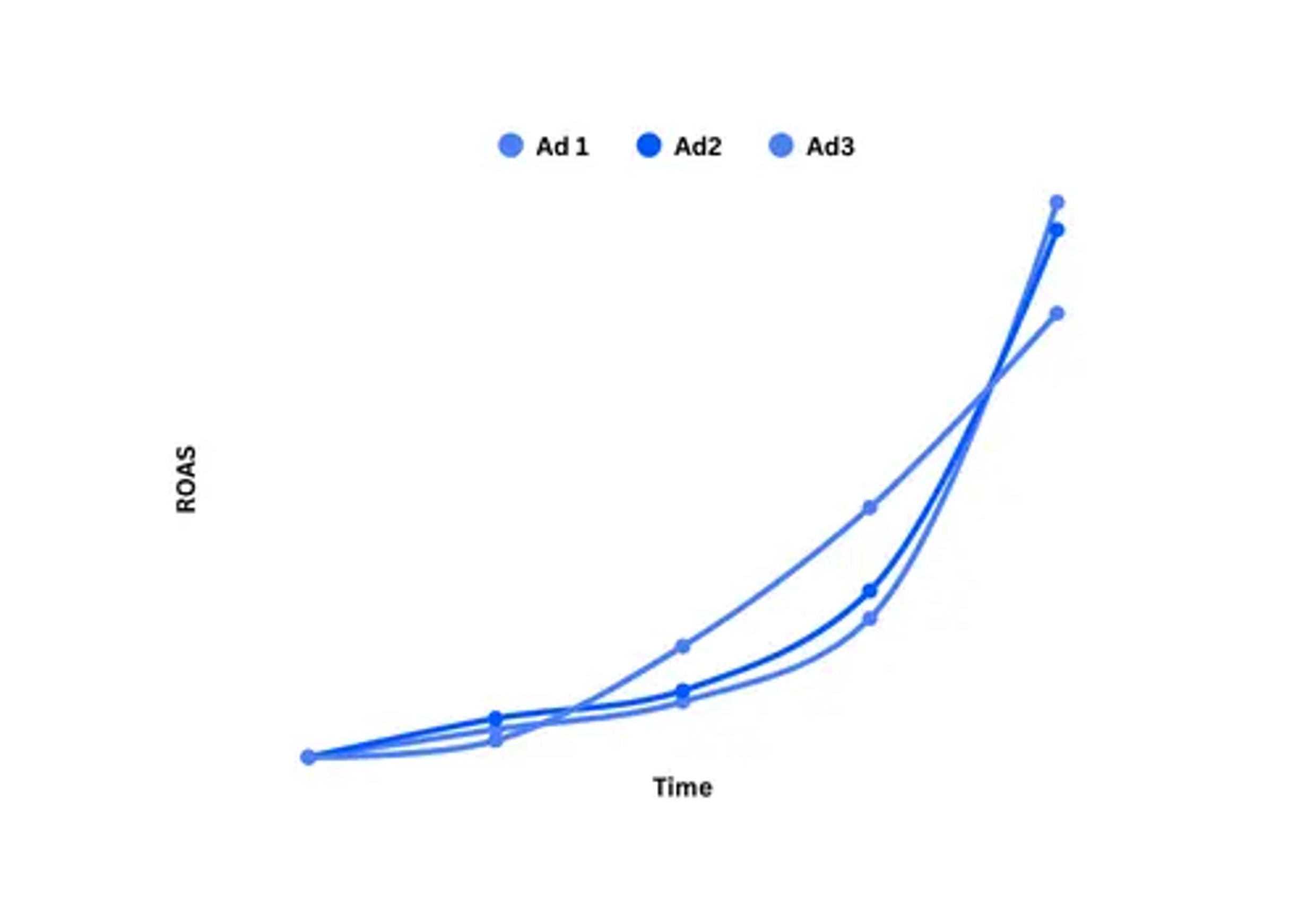 Kompell Scale Signals